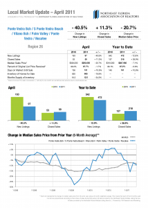 April Market Stats, Ponte Vedra, Florid