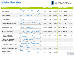 Housing Market Stats for Jacksonville, Florida, June 2013