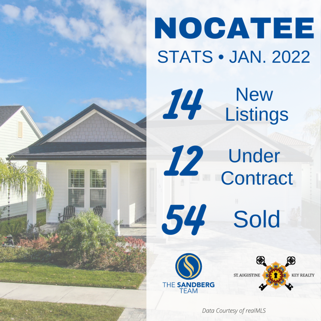 Nocatee housing market stats