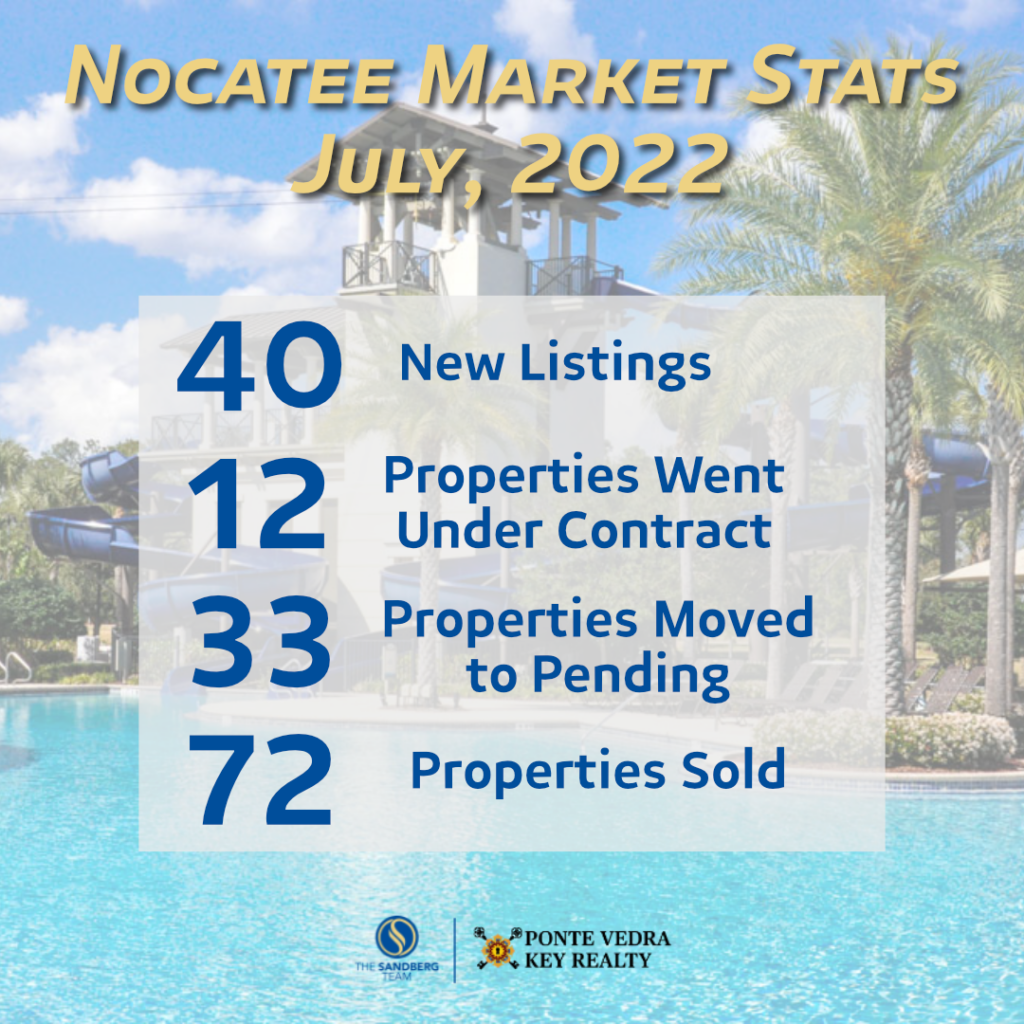 Nocatee Housing Market Stats, July 2022