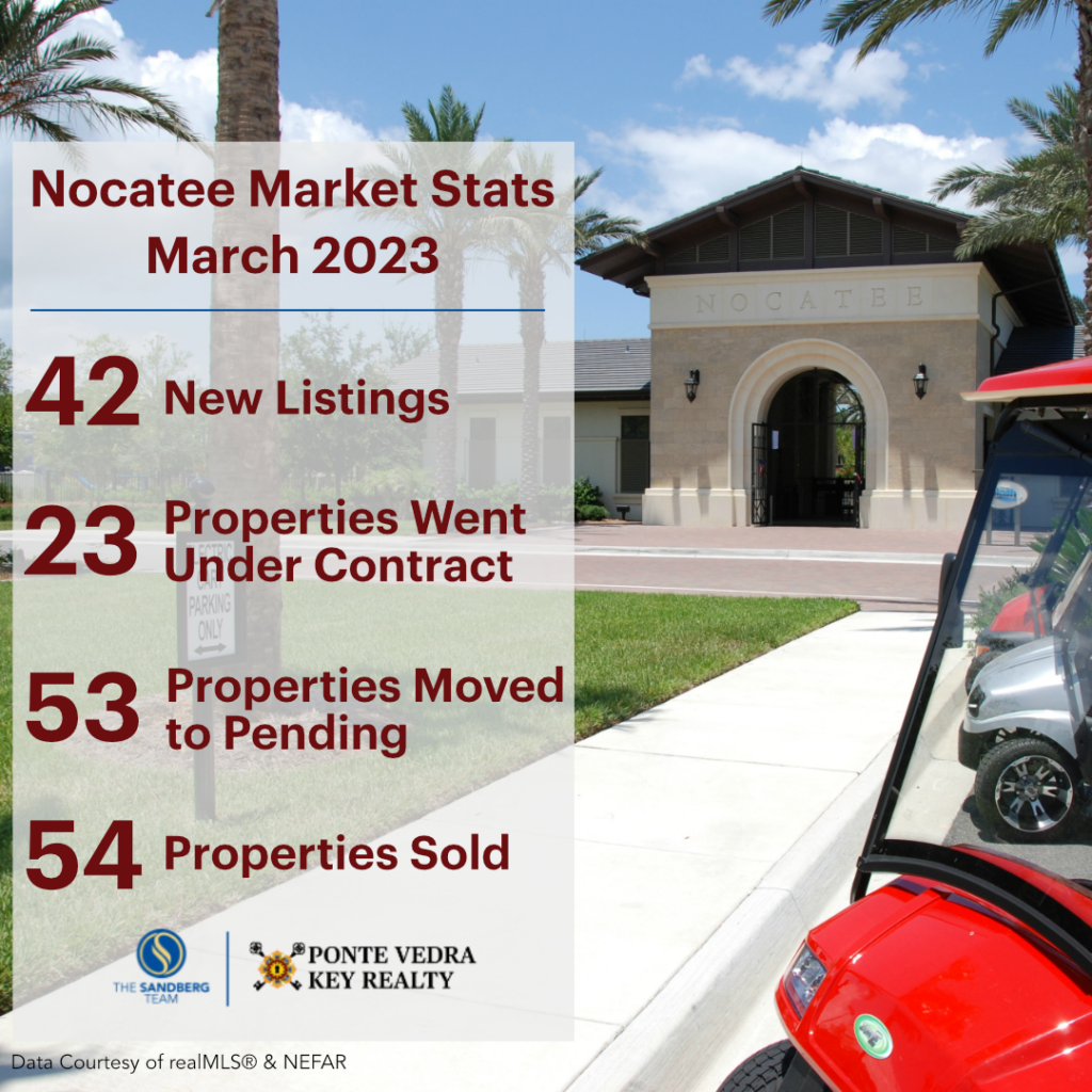 Nocatee Housing Market Stats-March 2023