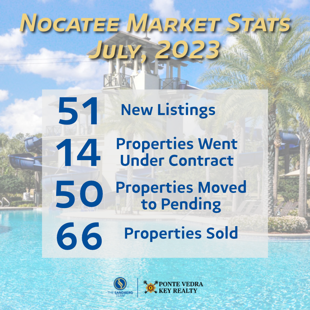 Nocatee Market Stats – July, 2023