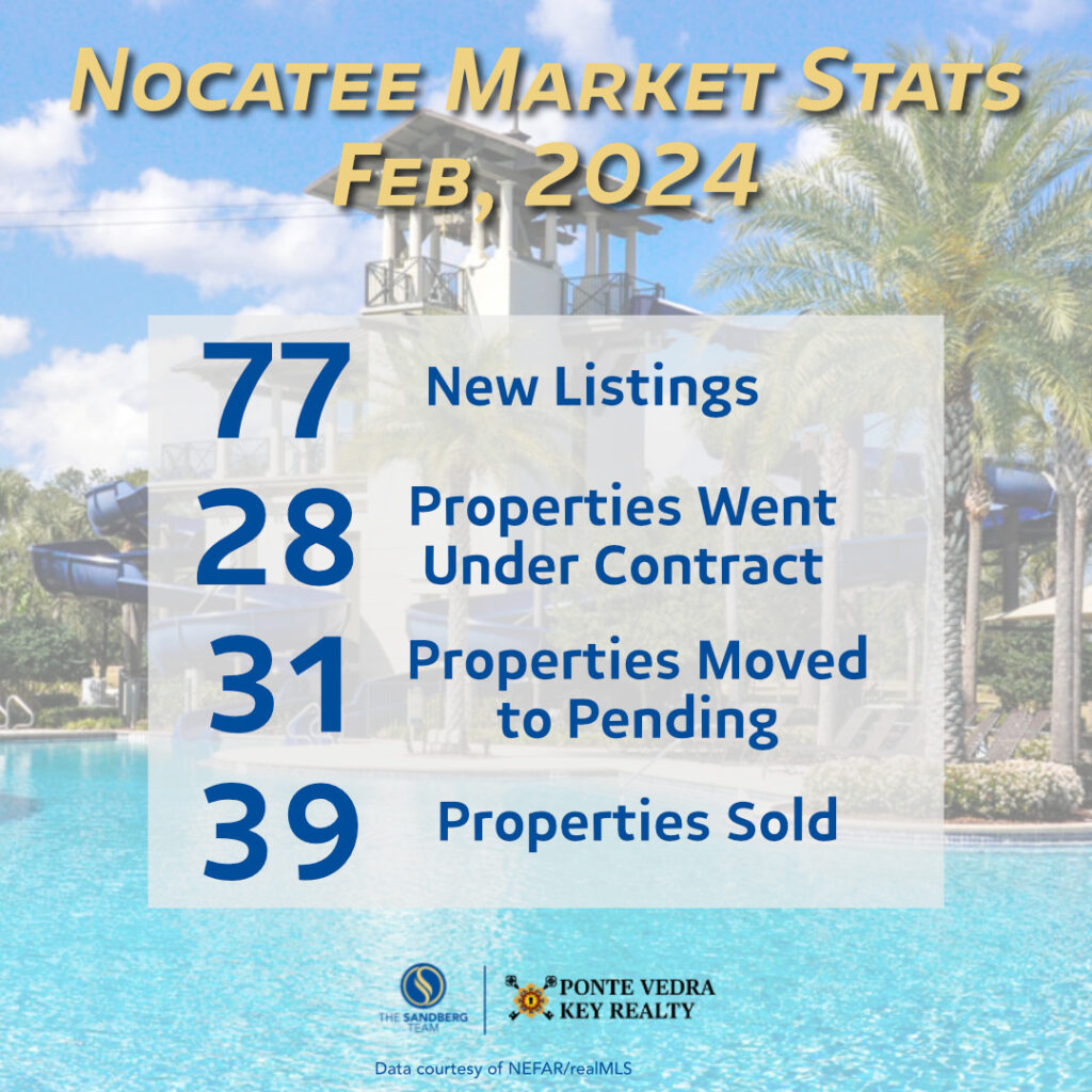 Nocatee Housing Market Stats, February, 2024